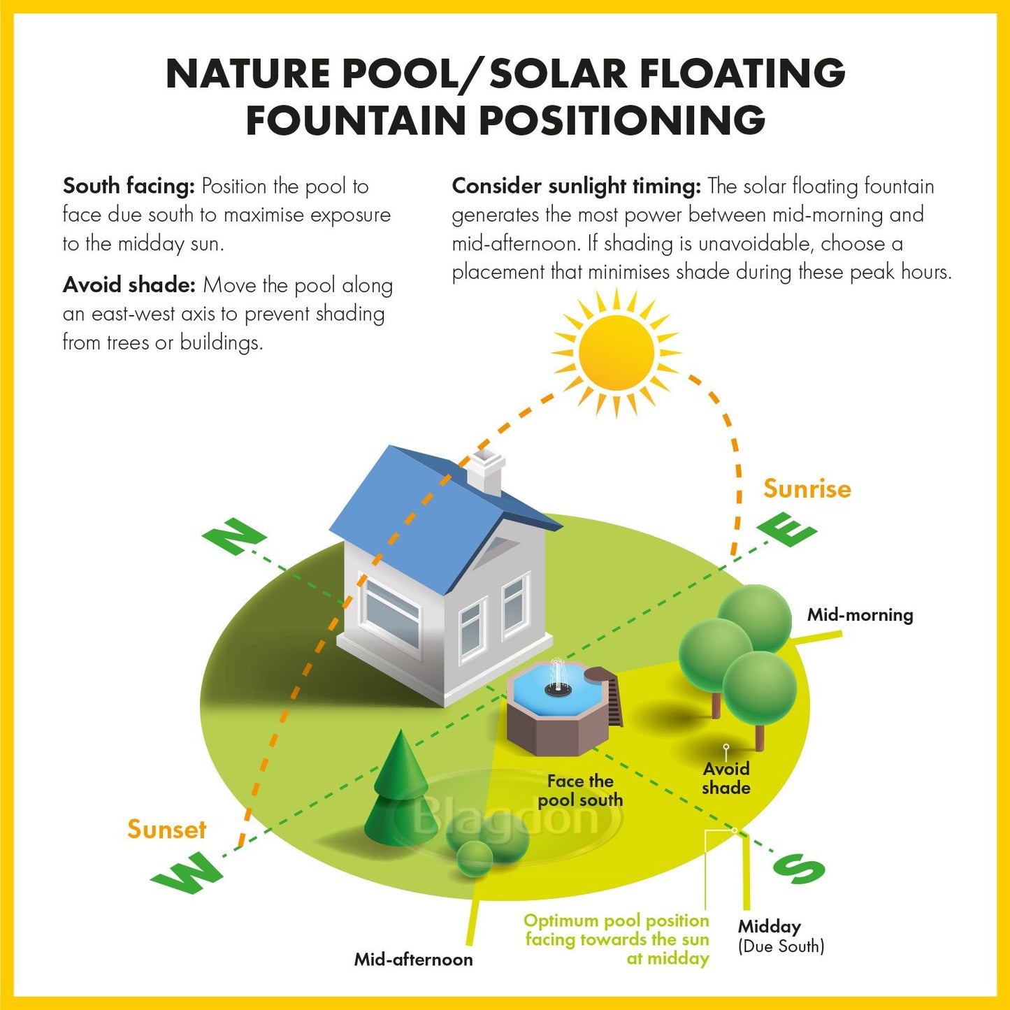Blagdon Liberty Solar No Dig Nature Pool