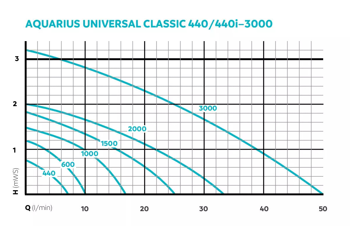 Oase Aquarius Universal Classic 3000