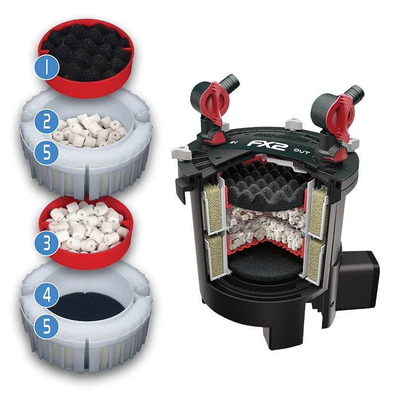 Fluval FX2 External Filter